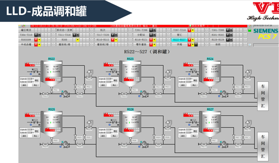 Lube Oil Blending DCS System In Chemical Plant Distributed Control System